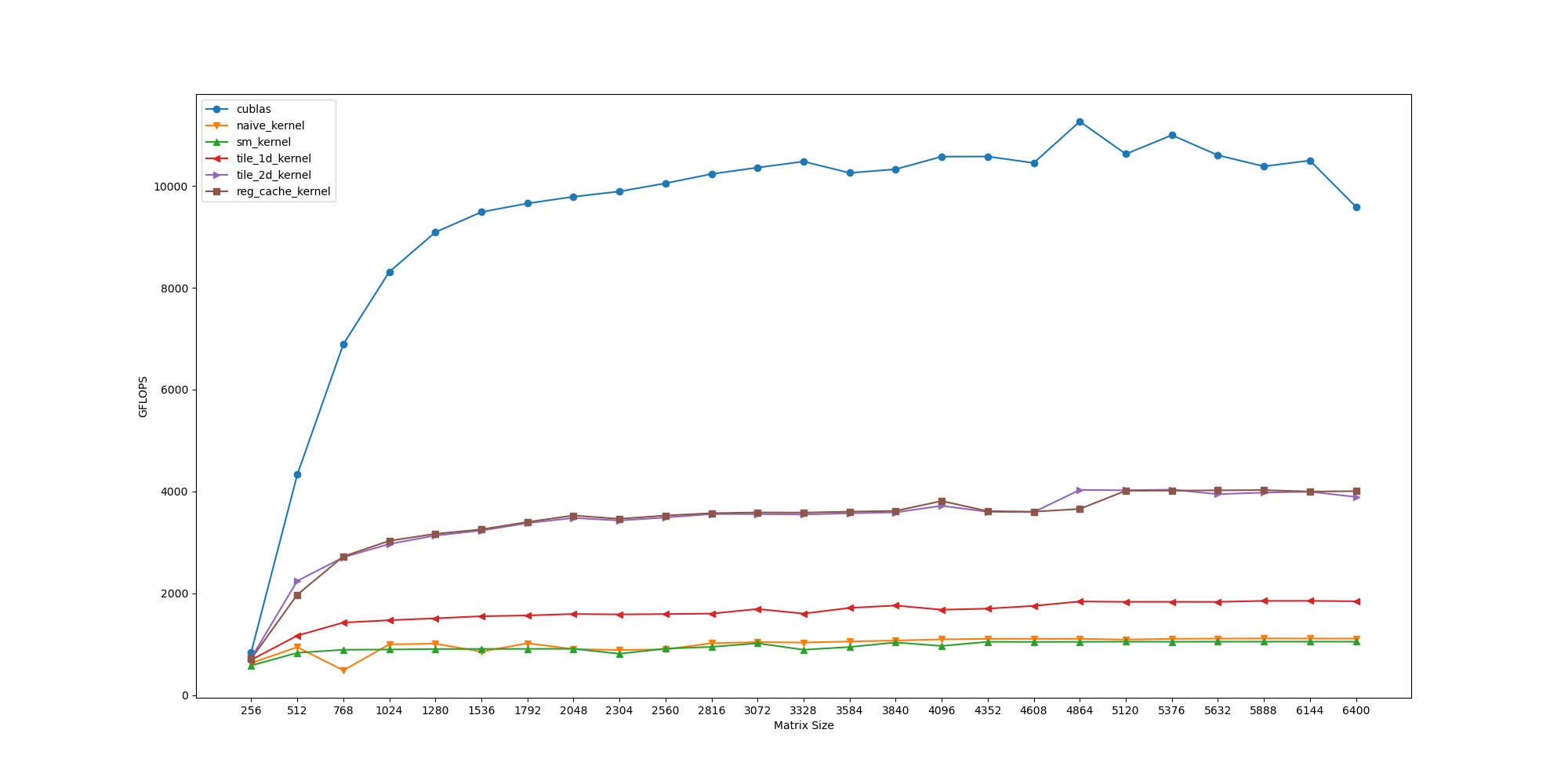 register cache kernel