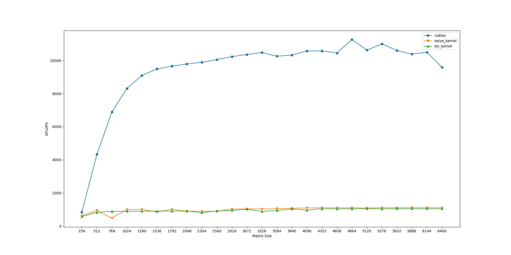 shared memory kernel