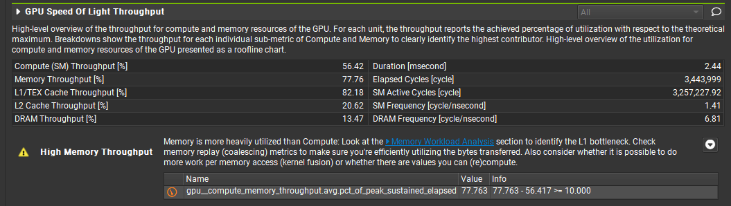 tile 2d performance analysis