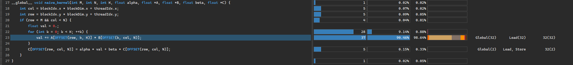 naive kernel hotspot code