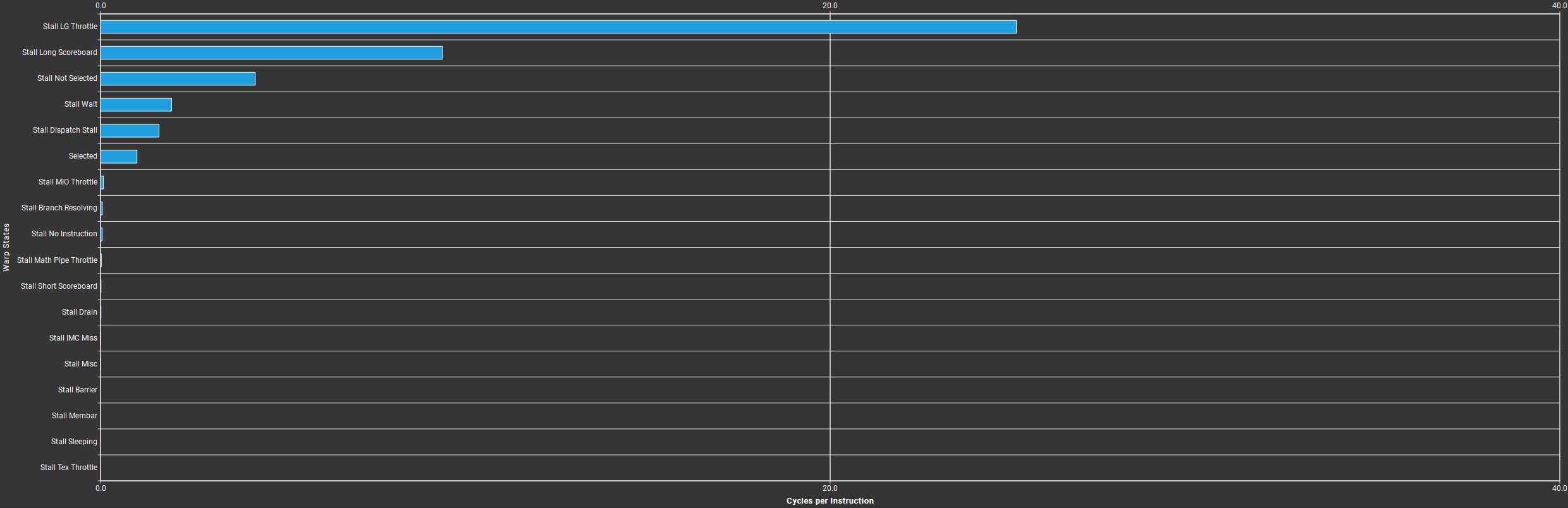 naive kernel warp state