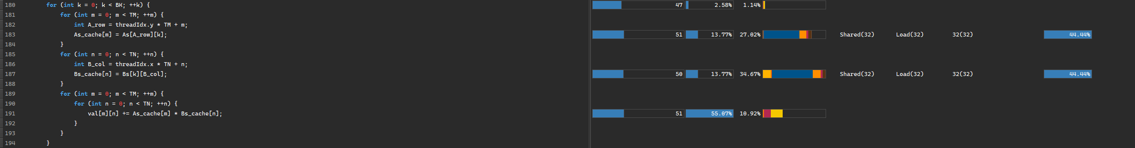 register cache kernel code