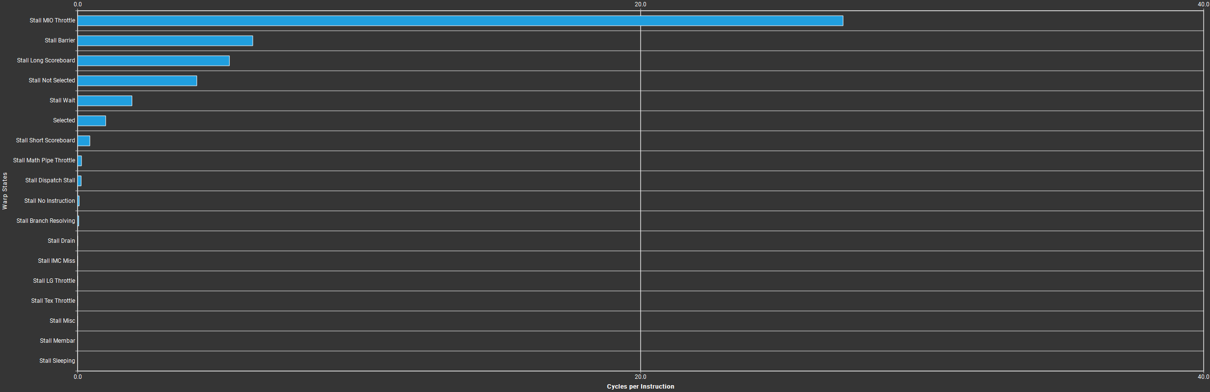 shared memory kernel warp state