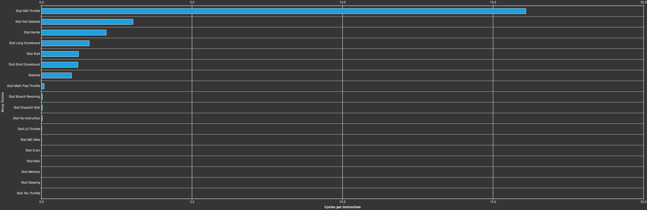 tile 1d kernel warp state