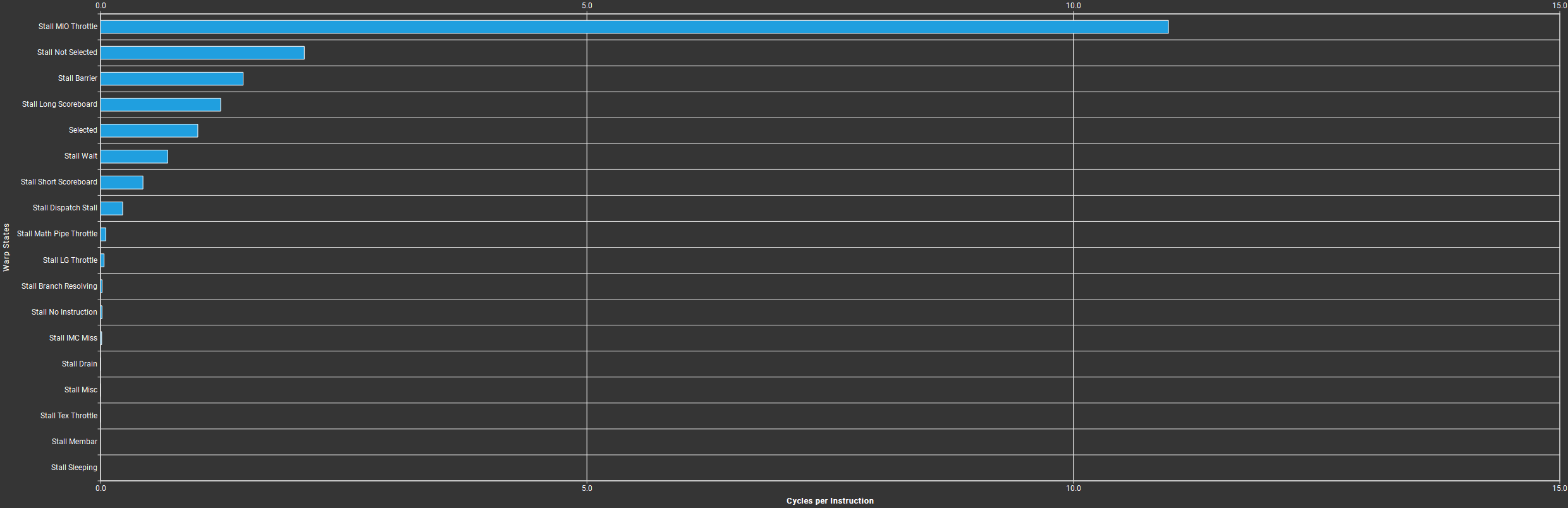 tile 2d kernel warp state