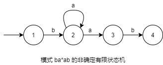 finite_state_machine